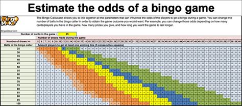 bingo probability calculator.